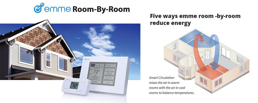 DunRite Heating & Air Inc. - Emme Room-by-Room Illustration