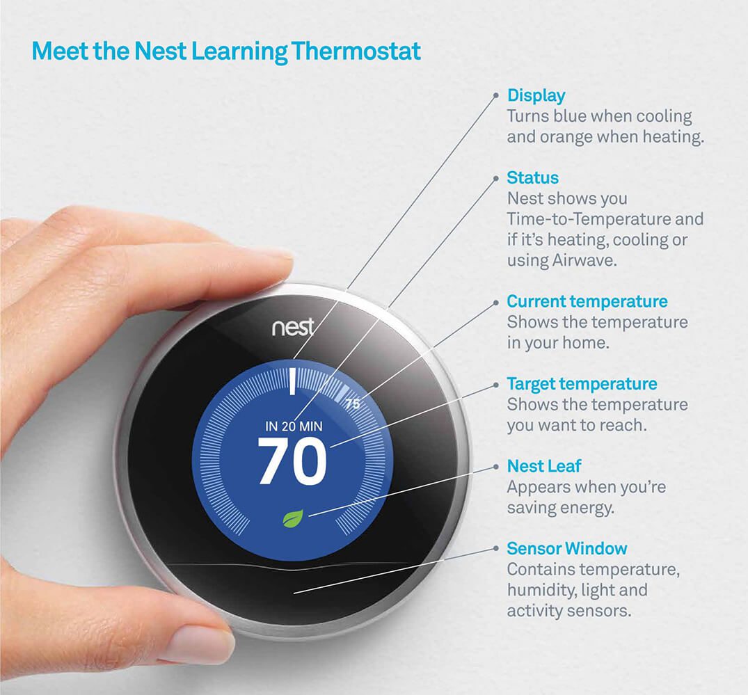 DunRite Heating & Air Inc. - meet the nest learning thermostat